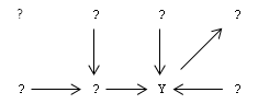 graph theory 3